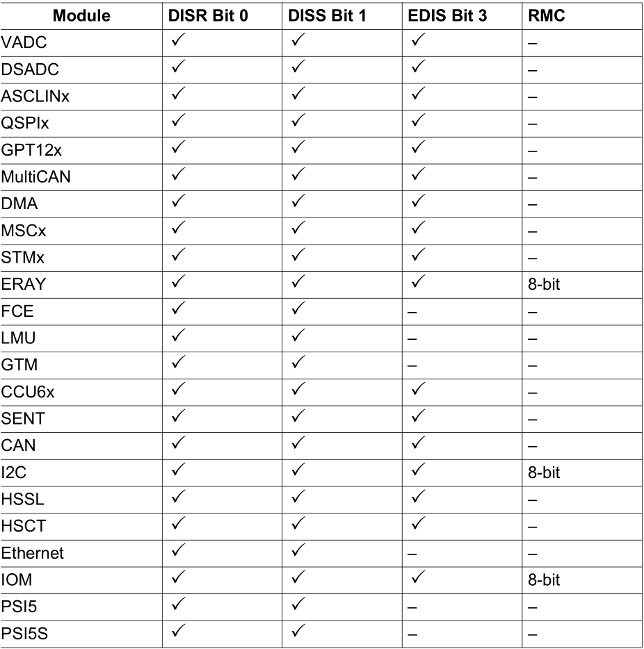 Clock Generation Implementation