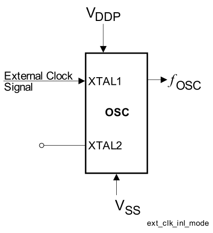 External Input Clock Mode
