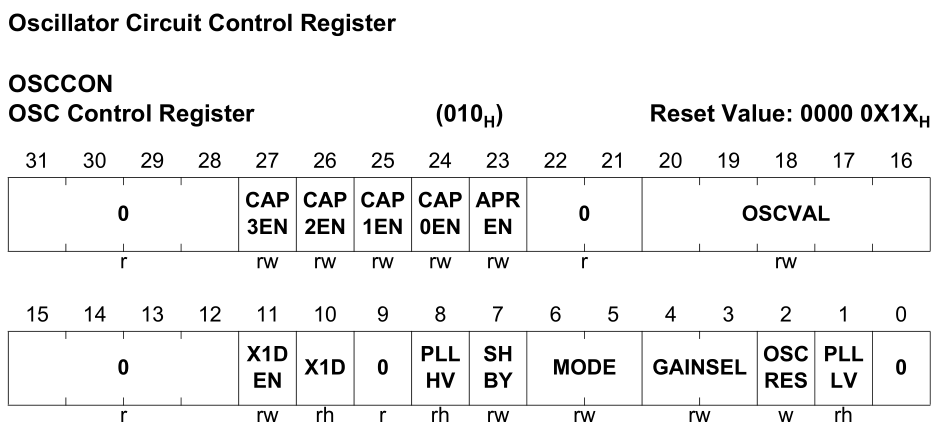 Oscillator Circuit Control Register